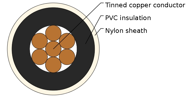 IMSA 51-1(Loop Detector Cable)